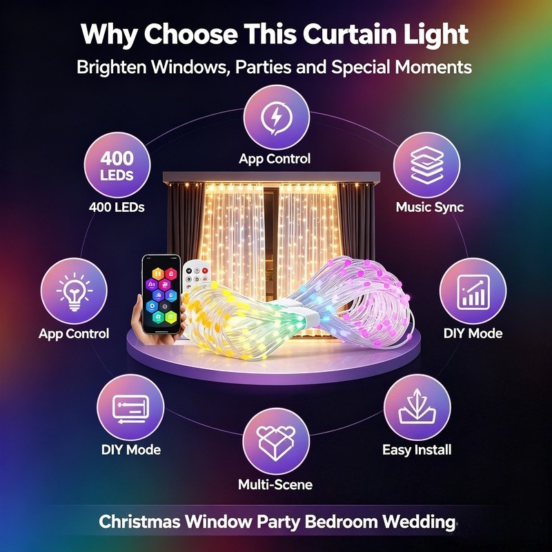 USB-betriebene, App-gesteuerte – Lighting Decor For Bedroom Bewertung und Preis