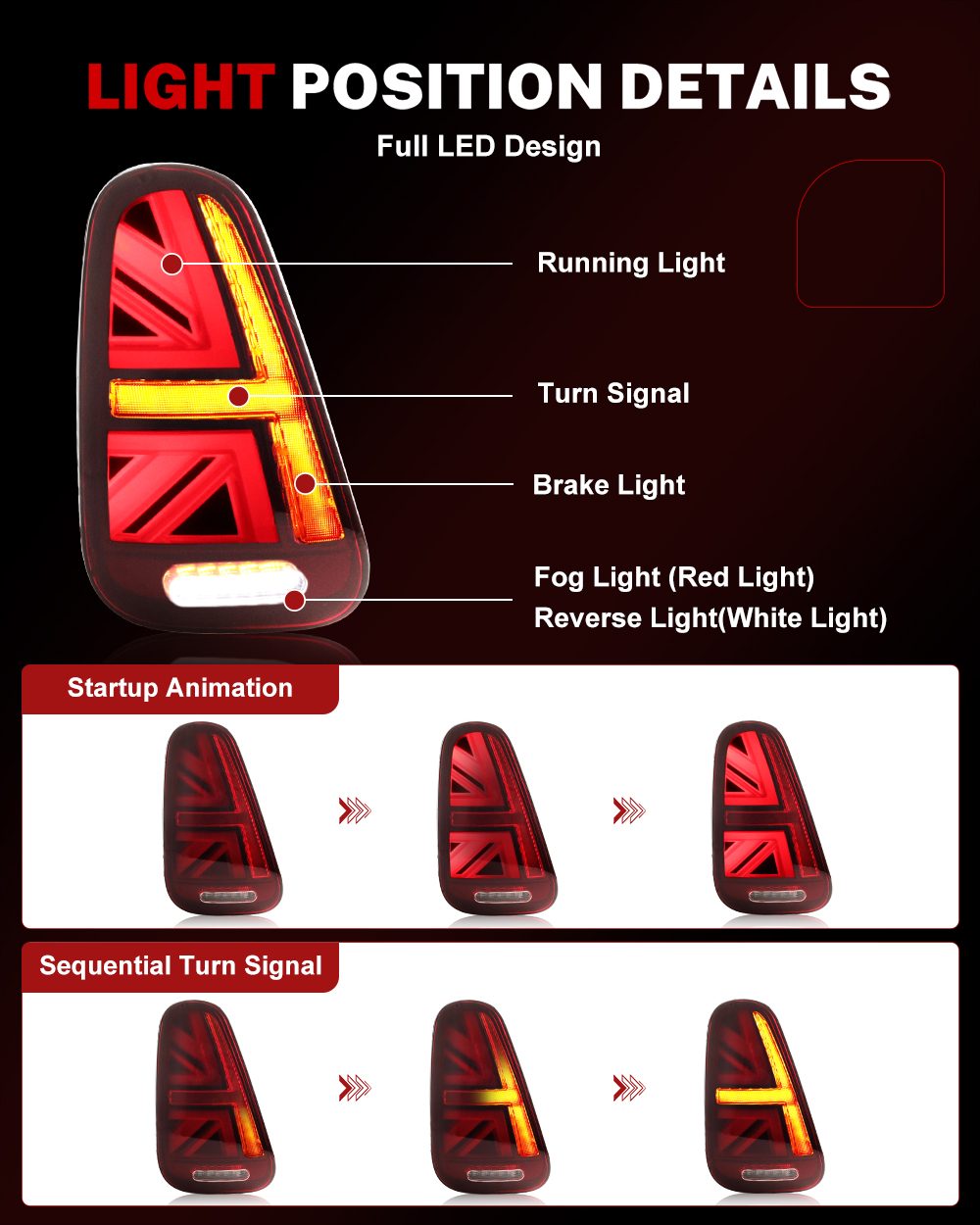 iJDM Car Union Jack Rückleucht – Union Lighting & Decor Photos Bewertung und Preis